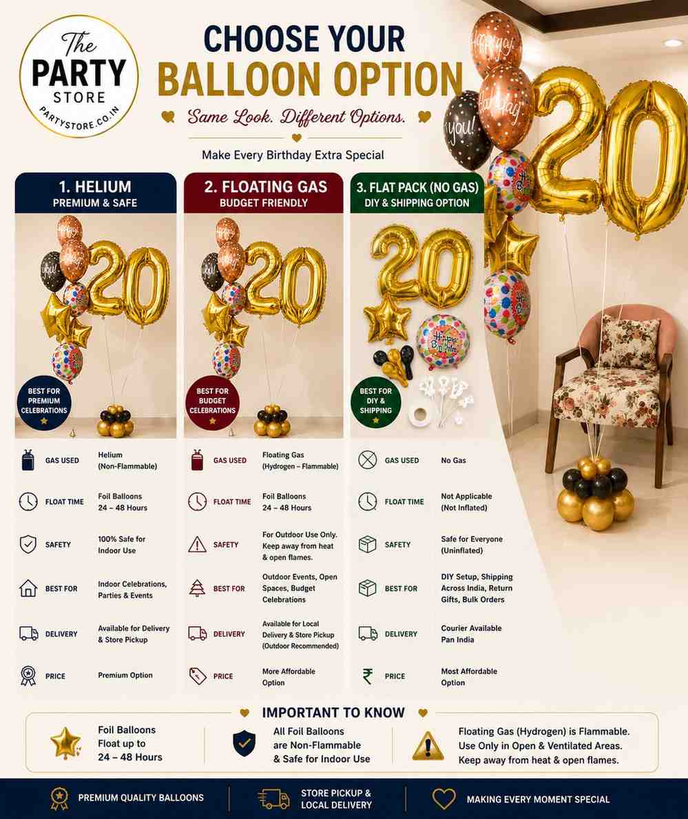 Milestone Birthday Balloon Bouquet with Custom Number Balloons | Helium Balloons